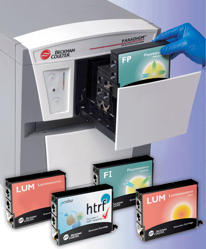 Image: Interchangeable cartridges for the Paradigm detection platform (Photo courtesy of Beckman Coulter, Inc.)